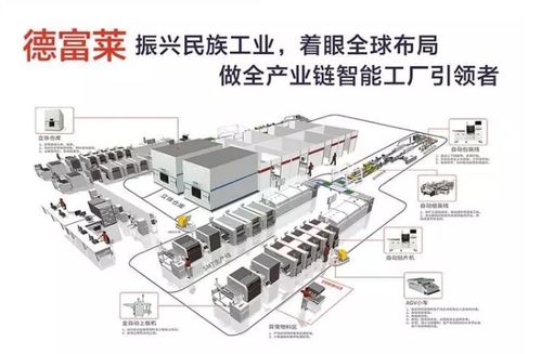 中国 重庆 电子智能制造暨工业博览会 德富莱